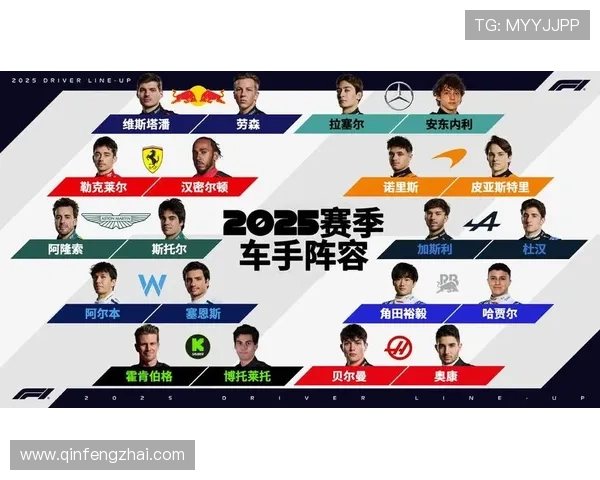 F1赛事前瞻：2025赛季新规则解析与车队阵容变化大揭秘